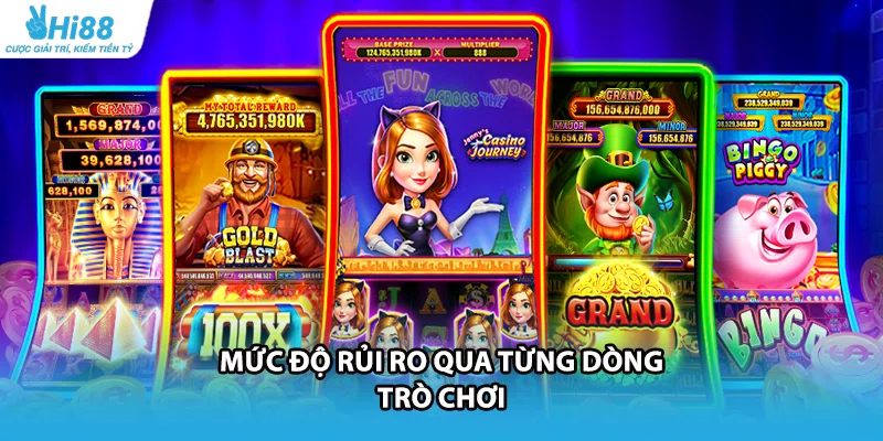 Mức độ rủi ro qua từng dòng trò chơi